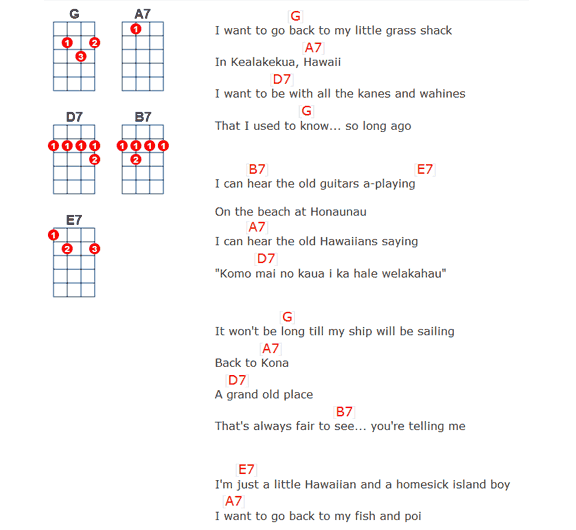 Easy Uke Chord Chart